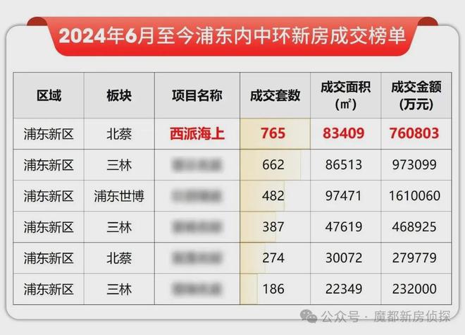 云间售楼处发布：外环的居住革命开元棋牌⚡热搜好房@中铁建西派(图4)