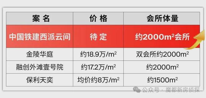 云间售楼处发布：外环的居住革命开元棋牌⚡热搜好房@中铁建西派(图12)